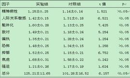 心理健康检测（症状自评量表）