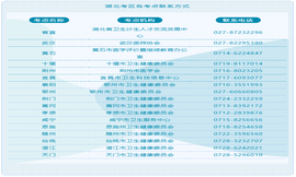 【湖北考区】2020年心理治疗师考生须知