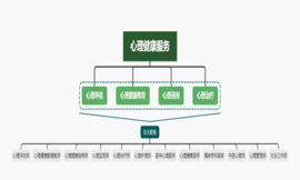 心师的联接与发展（2）——谈心师的价值及附加值实现