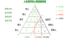 拥有什么样的人生境界，就有什么样的心理健康